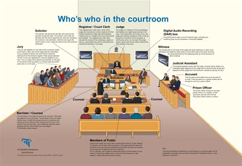Courts.ie - Who is in the courtroom?