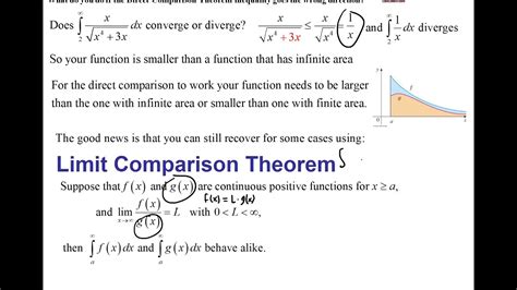 Limit Comparison Test Examples 的图像结果