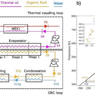 Image result for Waste Heat Recovery Layout
