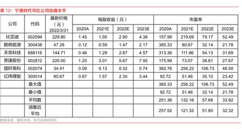 2016-2020年宁德市地区生产总值、产业结构及人均GDP统计_地区宏观数据频道-华经情报网