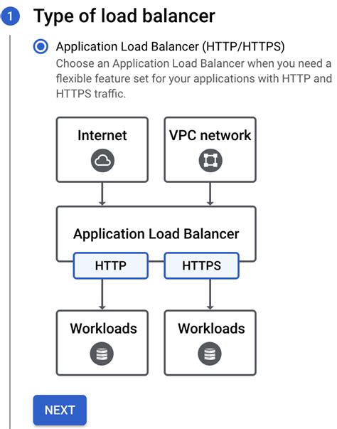 Image result for Continous Platform Balancer
