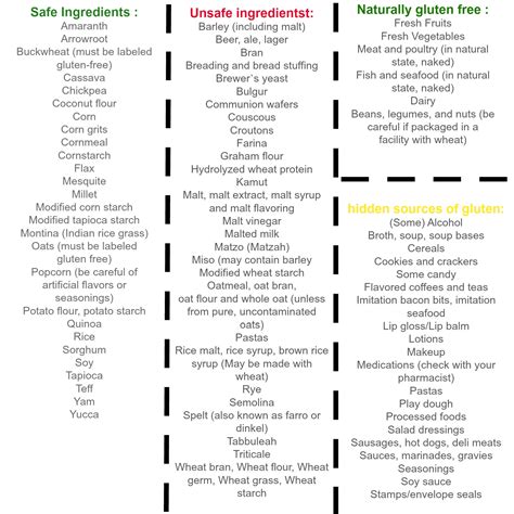Gluten Foods List India at Ryan Hannum blog