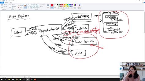 Image result for View Resolver