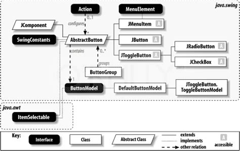 Image result for Java Colour Basic GUI