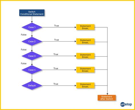 How to Use If Else Condition in Cmod Application 的图像结果