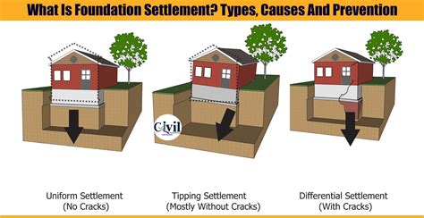 Settlement Meaning