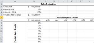 Image result for Excel Calculations Multiple Variables