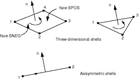 Image result for Normal Shell Warrantly