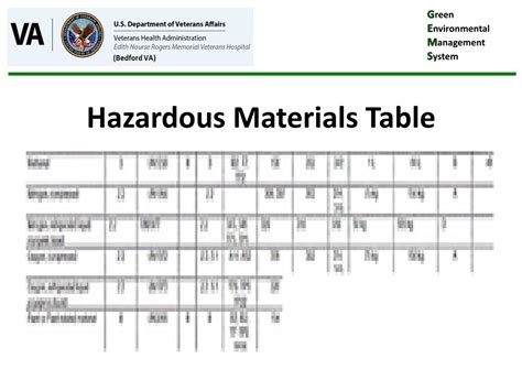 PPT - Regulated Medical Waste Management Training PowerPoint ...