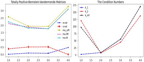 The Stability Analysis of Linear Systems with Cauchy—Polynomial ...