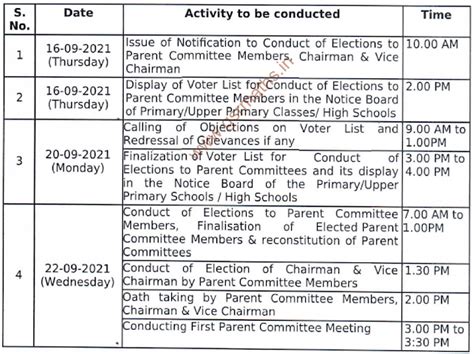 PMC SMC Parent Committee Election 2021 Schedule, Instructions ...