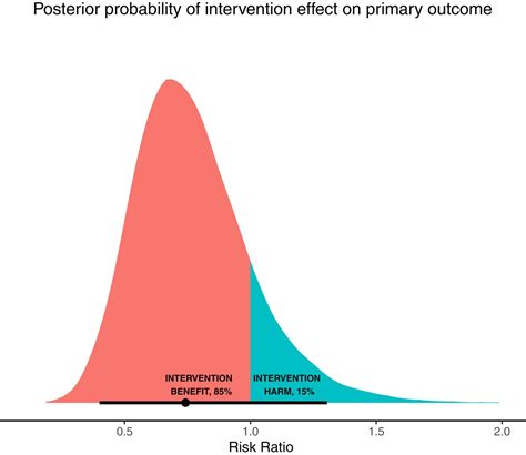 AJOG on Twitter: "Oral combined hydrochlorothiazide and lisinopril vs nifedipine for postpartum ...