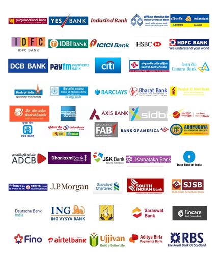 Play The Ultimate Indian Banks Quiz Game 2022 Online | Fun Trivia ...