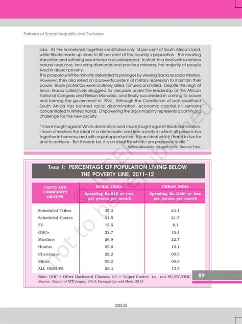 Image result for Education Class 12 Social Notes From Chapter Unit 5 Part 2