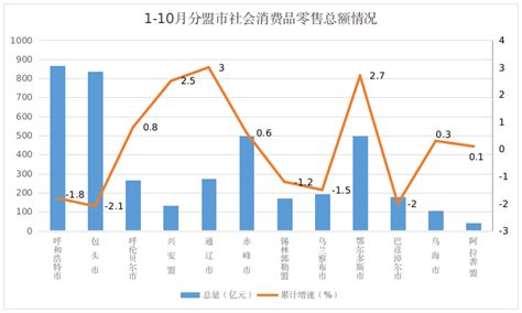 2016年中国居民消费支出、人均可支配收入及居民消费水平分析【图】_智研咨询
