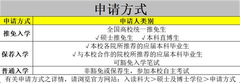 澳门大学招收推免研究生（硕士与博士） - 知乎