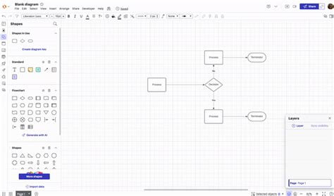 Image result for JSON Shape