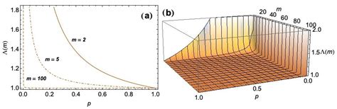 Statistical Insights into Spatial Patterns: A Panorama About Lacunarity