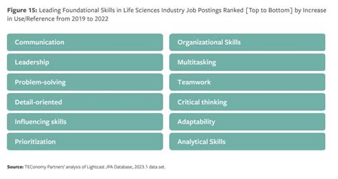 Life Skills Science 的图像结果