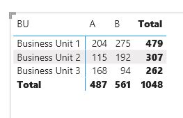 Image result for Collapse Columns Power Query