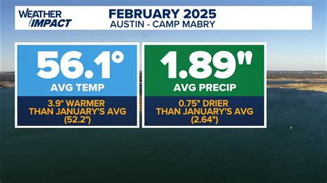 Austin Weather: Your Hilariously Honest Guide