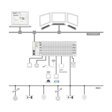 Lighting Control with WAGO Lighting Management | WAGO India