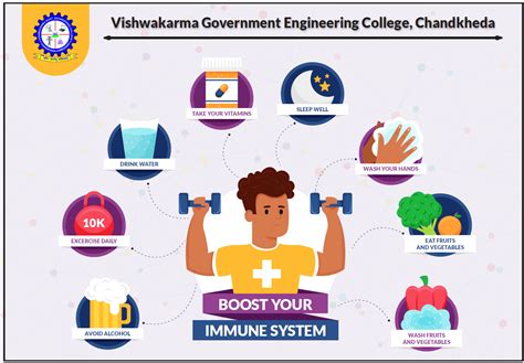Vishwakarma Government Engineering College