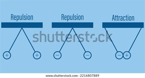 Electric Charge 的图像结果