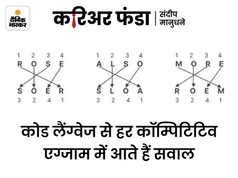 Coding Decoding in Hindi Question 的图像结果