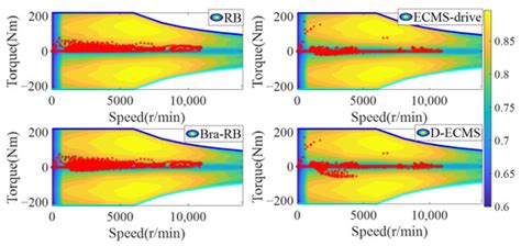 A Dual Distribution Control Method for Multi-Power Components Energy ...