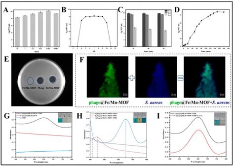 Foods | Special Issue : Advanced Technologies in Detecting and ...