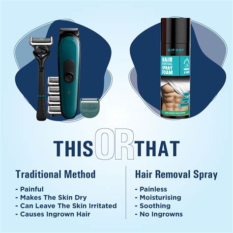Hair Removal Spray for Men - 200 ML – HipHop Skincare