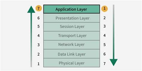 Image result for Stage Module