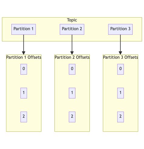 Introduction to Concurrency Transaction 的图像结果