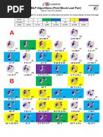 Image result for Zz Method Algorithms