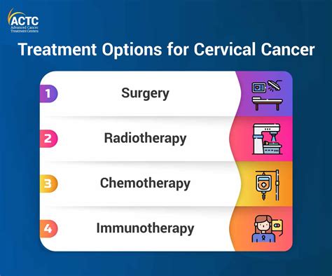 Cervical Cancer: Symptoms, Causes & Treatment | ACTC