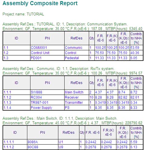 Image result for Parallel Test Forms