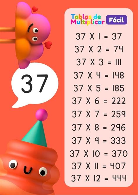 Image result for 37 Multiplication Table