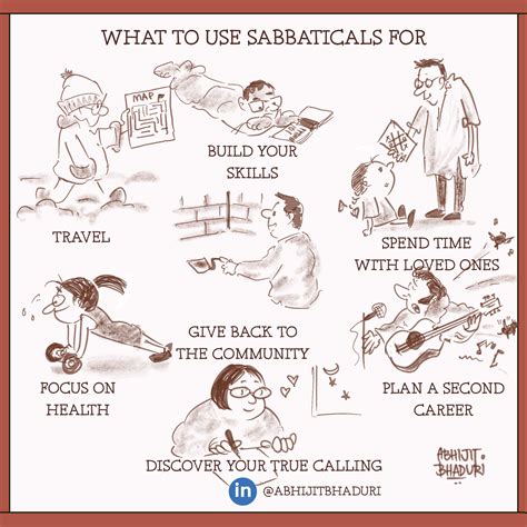Sabbaticals - a way to stay sane — Abhijit Bhaduri