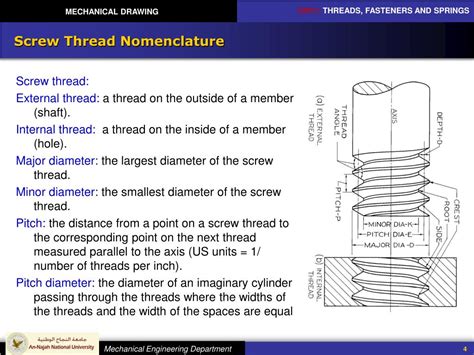Image result for Screw-Thread Engineering Drawing