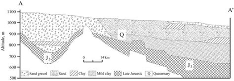 Hydrological Process Simulation of Inland River Watershed: A Case Study ...