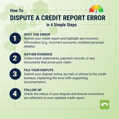 Image result for Disputing Credit Report Errors Guide