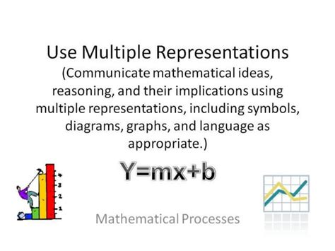 Image result for 4 Representations Math