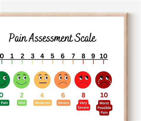 Printable Pain Chart, Pain Assessment Scale Poster, Health Office Sign ...