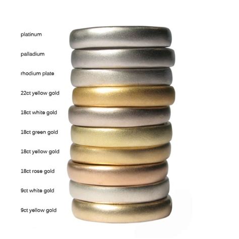 New platinum-gold alloy is world's most wear-resistant metal - India Today