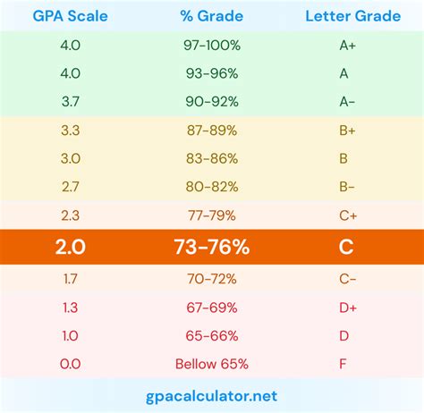 GPA是如何计算的？一看就懂的大白话 - 知乎