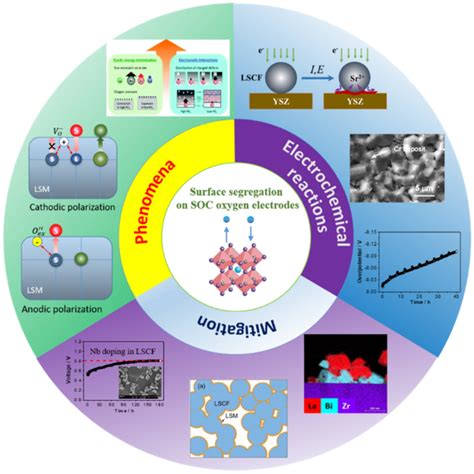 O2C Sod Conflicts 的图像结果