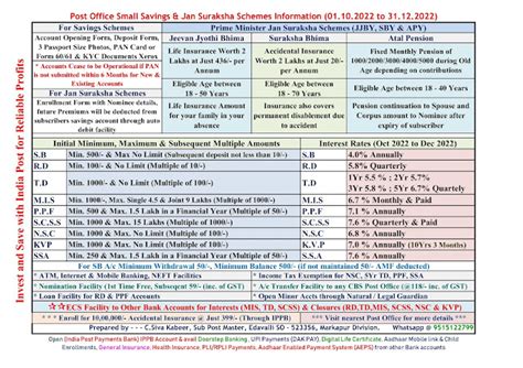 Pamphlet on Post office savings schemes