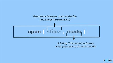 Open None File with Python 的图像结果