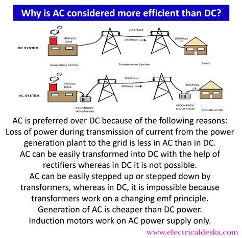 Why Is Ac Better Than Dc